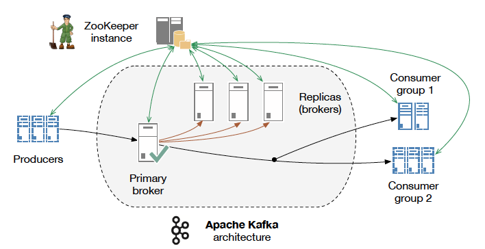 Apache Kafka