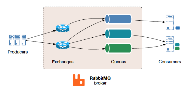 RabbitMQ