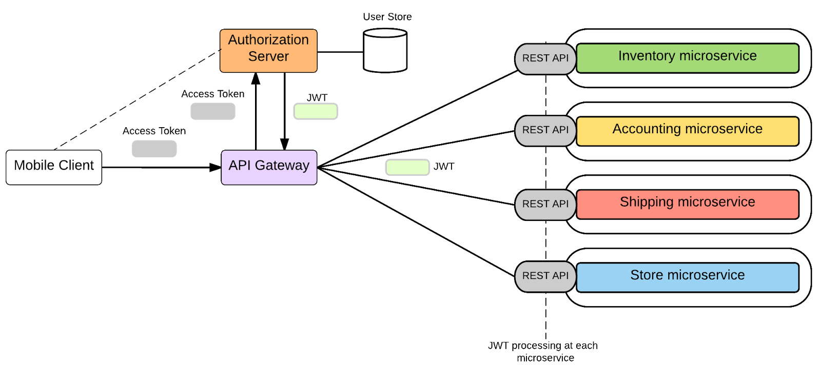 msa_security