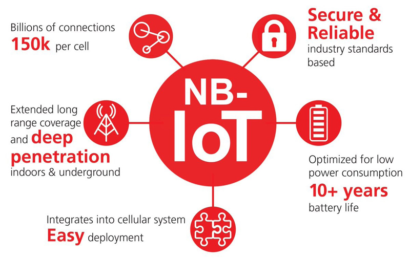 پروتکل NB-IoT